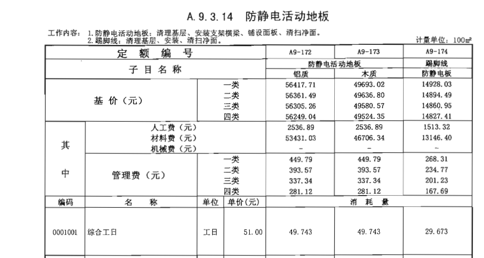 郑州硫酸钙抗静电地板防水漆套什么定额？